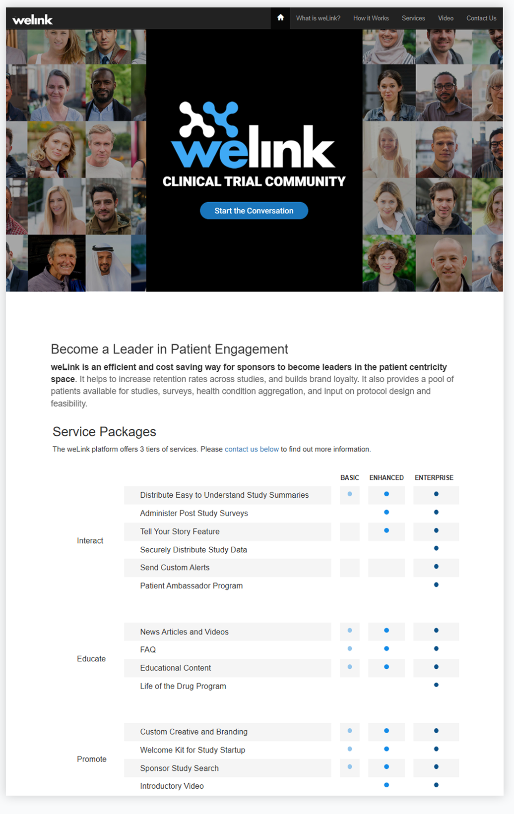 Platform to build pharma retention portals